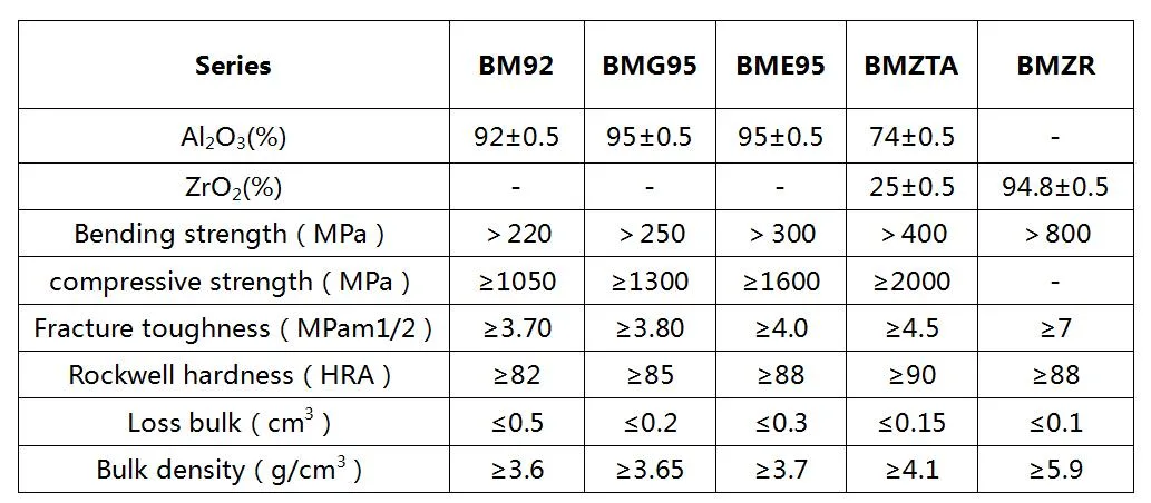 3.6 Density Wear-Resistant Ceramic Mosaic Tiles Alumina Lining