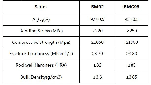 Factory Supply Al2O3 Aluminum Oxide Ceramic Lined Steel Pipe for Chemical Industry