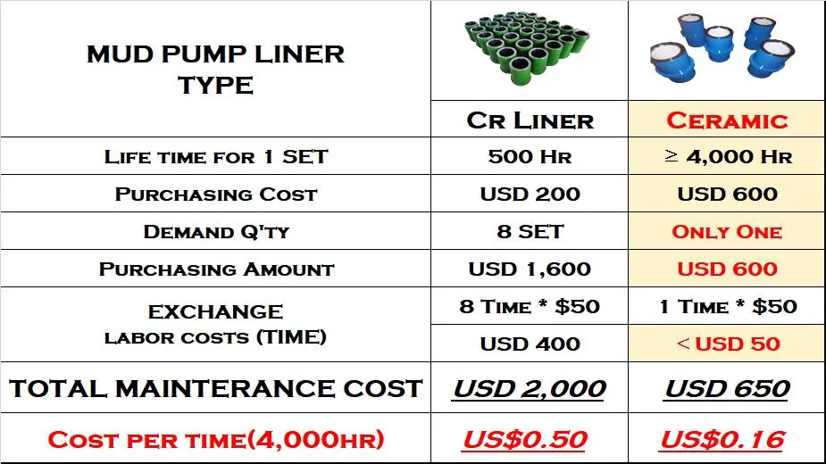 Fmc M1432 API7K Non-Excavation Mining Drilling Ceramic Liner